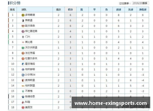 沙尔克04主场大胜沃尔夫斯堡，积分榜稳固前列位置